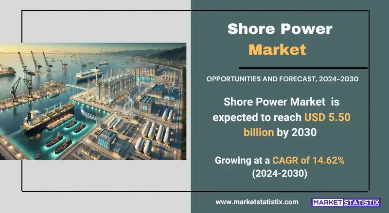 Shore Power Market trends, growth analysis, and key developments
