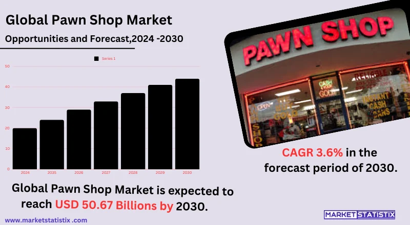 Pawn shop market with diverse items, deals, and vibrant atmosphere.