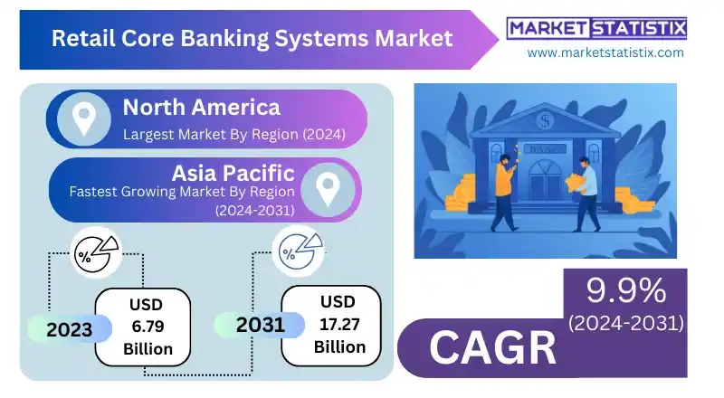Retail Core Banking Systems designed specifically for large banks to optimize operations and customer management.