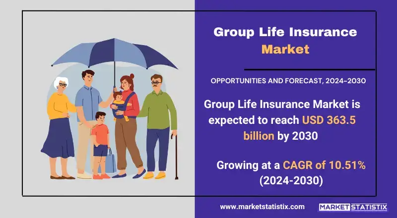 Group Life Insurance Market  insights on growth, trends, and future projections