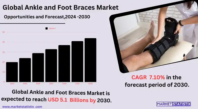 Ankle and foot braces for injury recovery and support