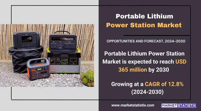Portable Lithium Power Station Market trends, growth analysis, and key developments