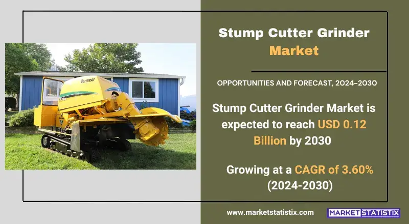 Stump cutter grinder market trends, innovations, and growth analysis