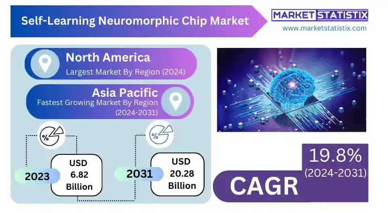 Self-Learning Neuromorphic Chip for Artificial Intelligence Applications