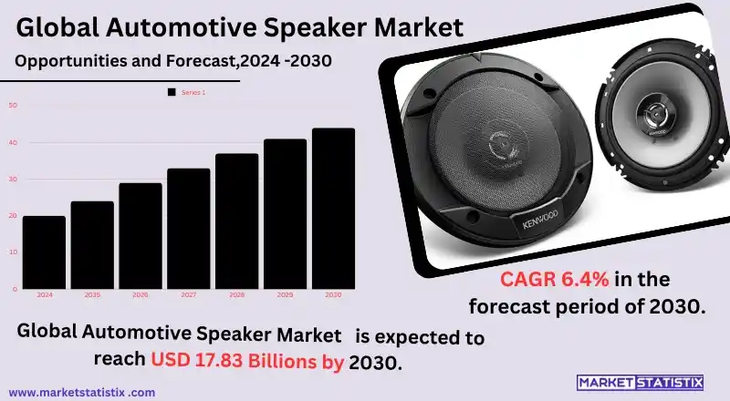 High-quality automotive speakers enhancing sound systems in vehicles worldwide.