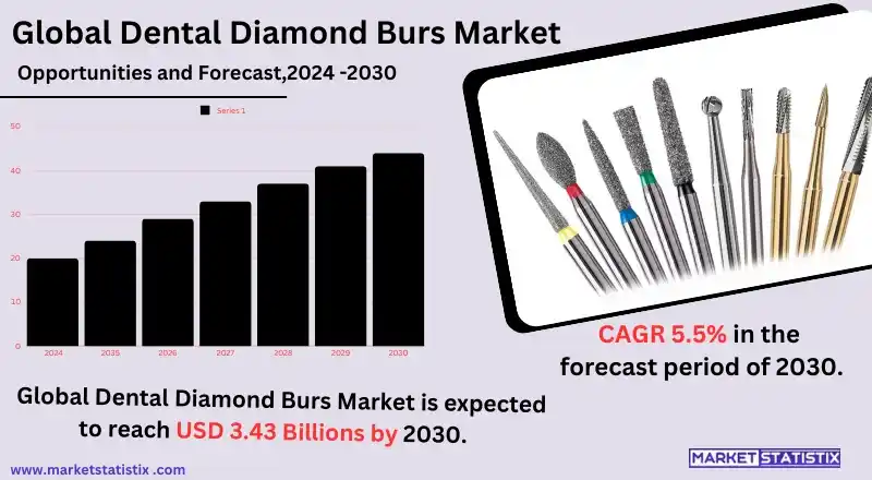 Precision dental diamond burs used for cutting and shaping teeth.