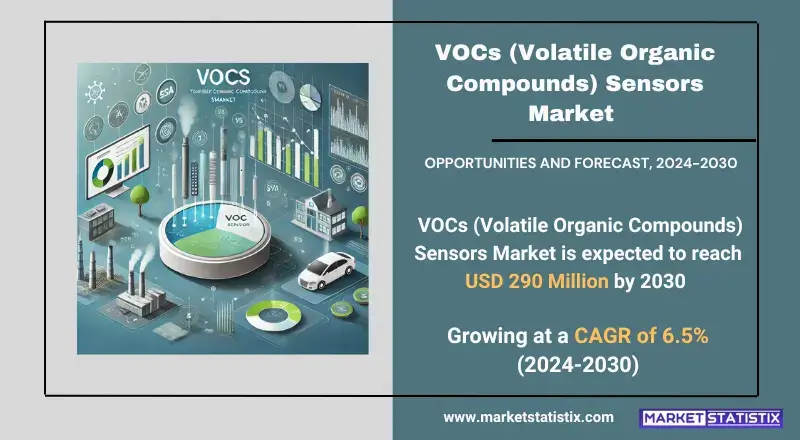 Growth factors and consumer preferences in the VOCs (Volatile Organic Compounds) Sensors Market