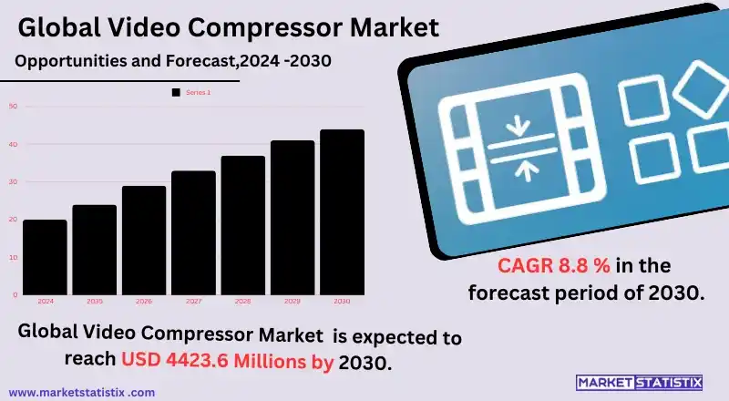 Efficient video compression solutions for cloud, on-premises, commercial, personal.