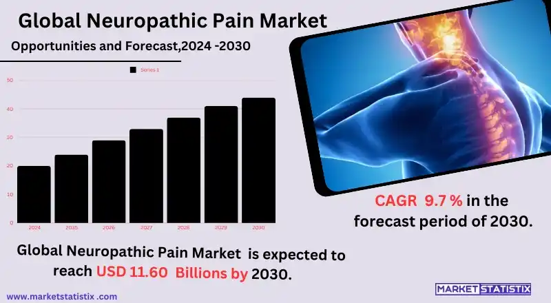 Neuropathic pain market trends, treatments, and key indications overview.