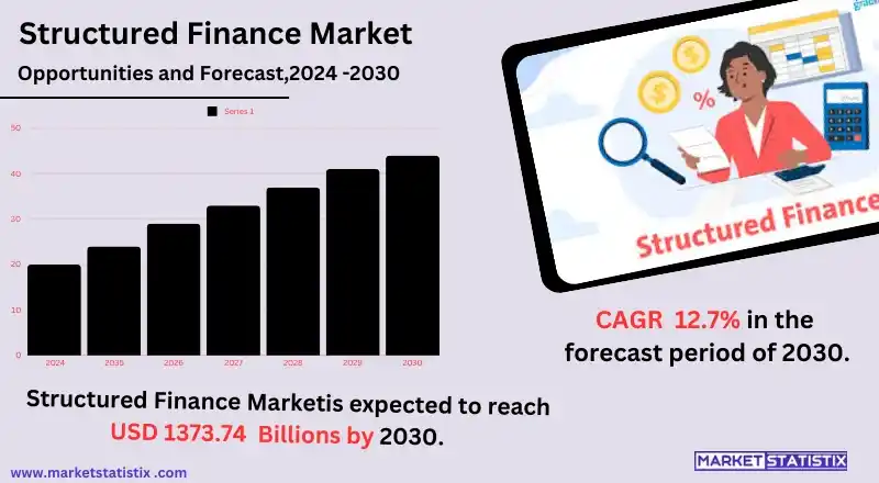 Structured finance solutions for optimized risk management and funding.