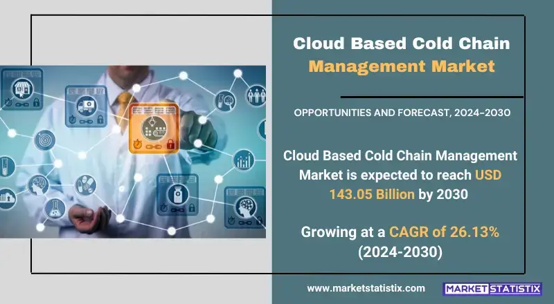 Cloud Based Cold Chain Management Market insights on growth, trends, and future projections