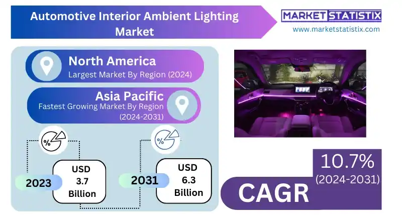 Automotive interior with ambient lighting features for a modern design.