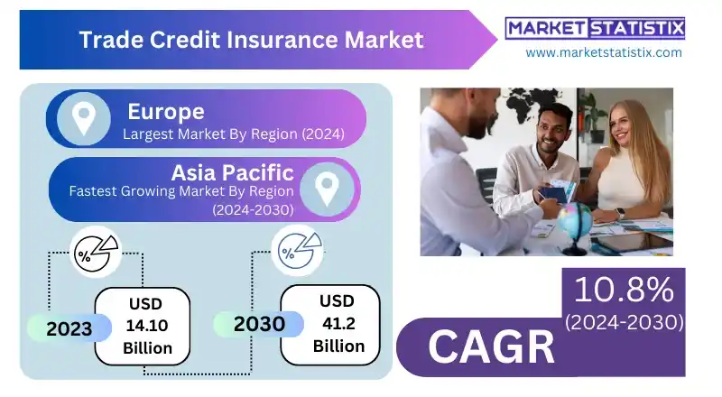 Global trade transactions secured with credit insurance