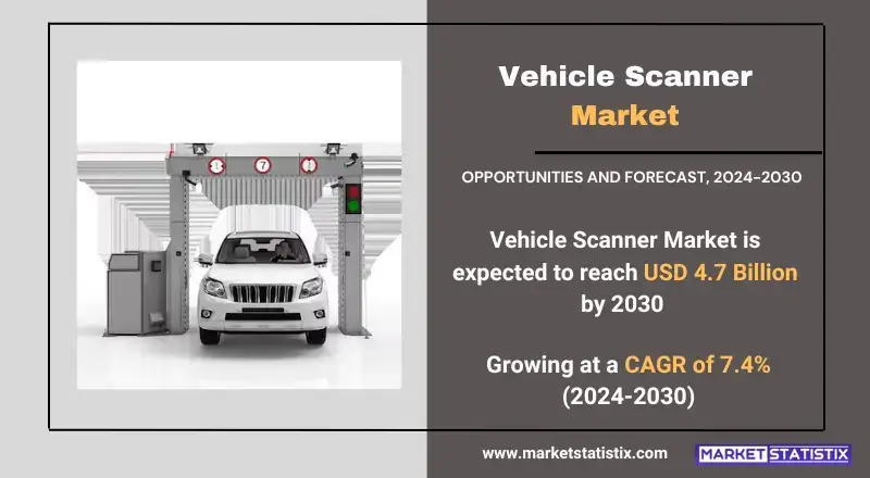 Vehicle scanner market insights growth, trends, analysis, and opportunities
