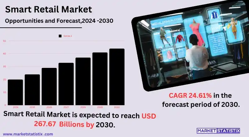 Modern smart retail technology enhancing shopping experiences globally.