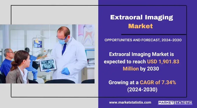 Extraoral Imaging Market insights on growth, trends, and future projections