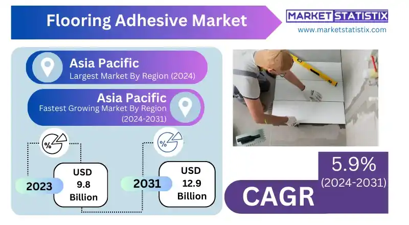 Flooring Adhesive Market Size, Industry Share Forecast Trends Report