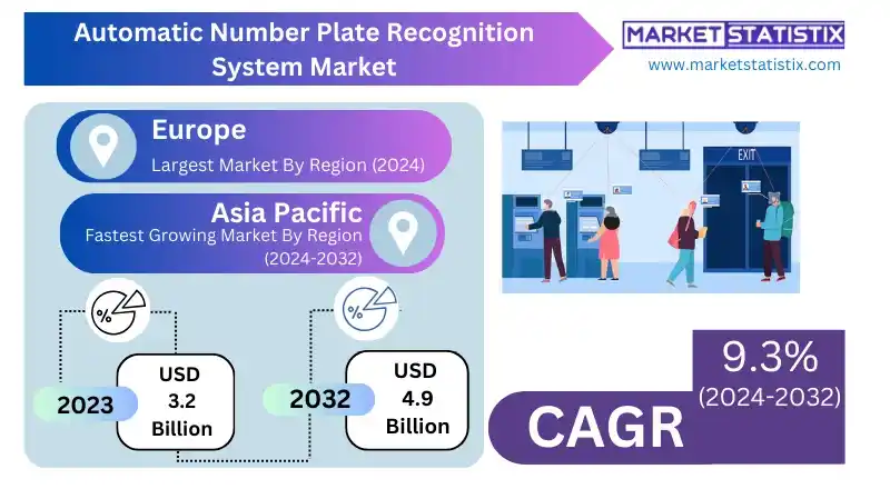 The latest ANPR system featuring AI-powered plate recognition and data analytics shaping market trends in 2024