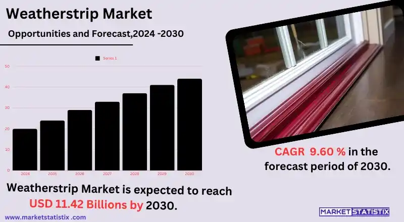 Weatherstrip Market Insights: Types, Applications, Growth, and Trends Overview