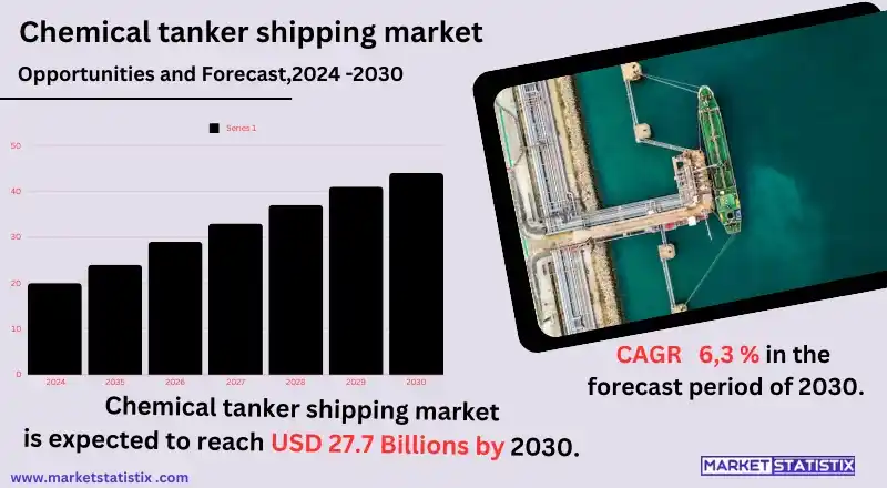 Specialized Chemical Tanker Shipping for Safe Global Chemical Transportation Needs
