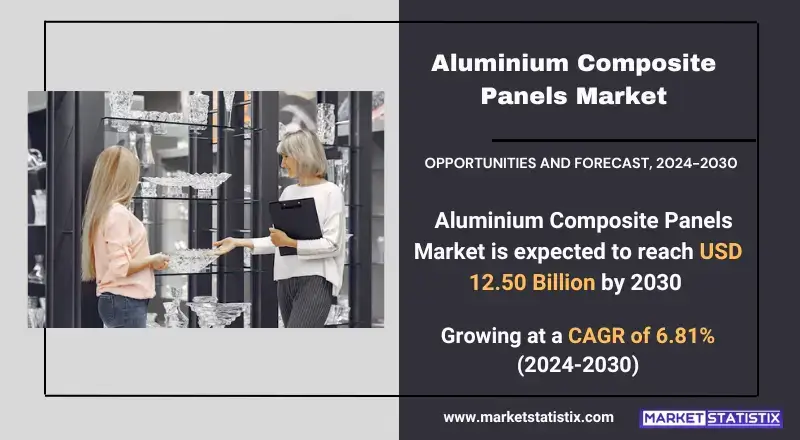 Durable and lightweight aluminum panels for versatile construction applications