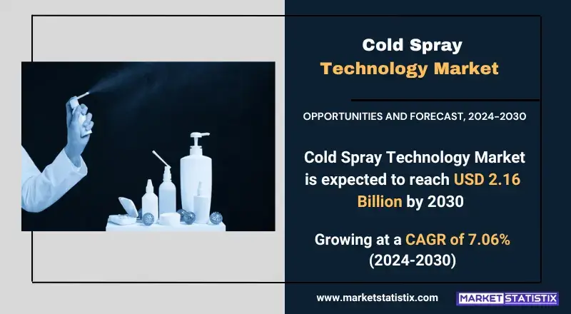 Overview of the Cold Spray Technology Market highlighting key applications, types, and regional growth trends