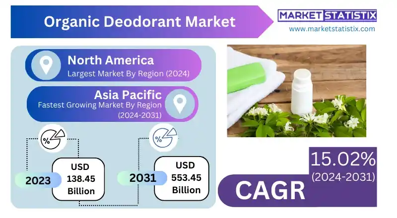 Natural stick organic deodorant with eco-friendly packaging