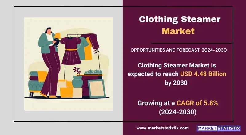 Overview of the  Clothing Steamer Market highlighting key applications, types, and regional growth trends