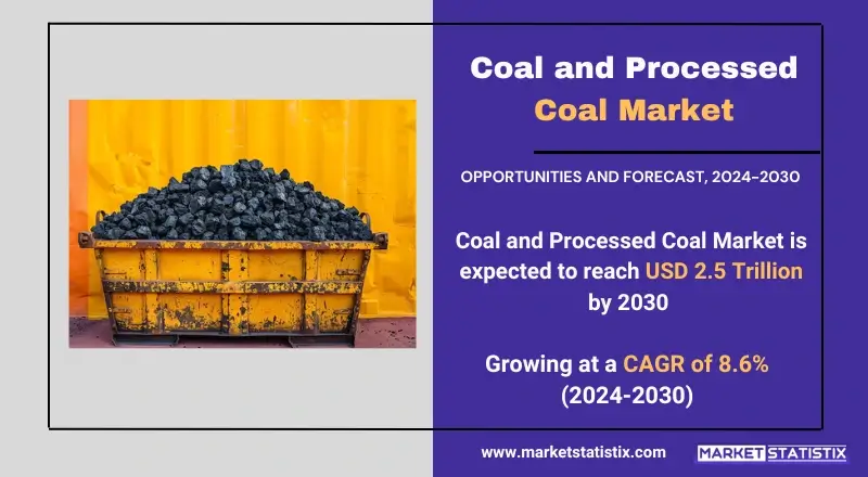 Coal and Processed Coal Market, highlighting market trends, types, and industrial applications