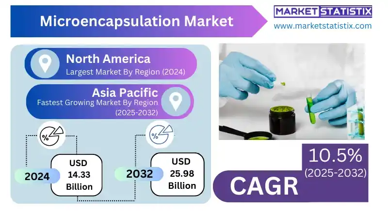 Polymer-based microencapsulation applications in food and beverages