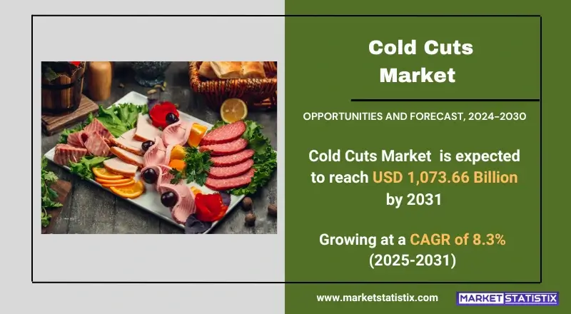 Cold Cuts Market, showcasing types, consumer trends, and industry applications