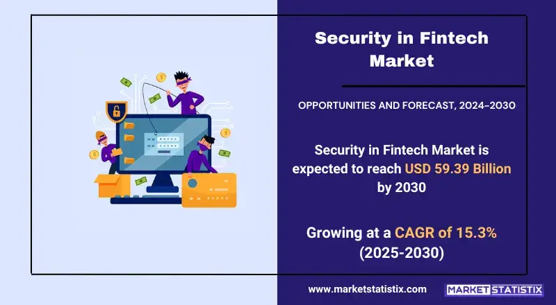 Cyber Security in Fintech Market, showcasing solutions, technologies, and industry trends