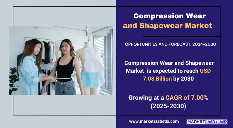 Compression Wear and Shapewear Market, showcasing types, consumer trends, and industry applications