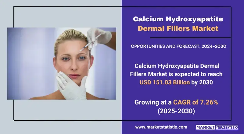 Calcium Hydroxyapatite Dermal Fillers Market, highlighting applications, trends, and industry growth