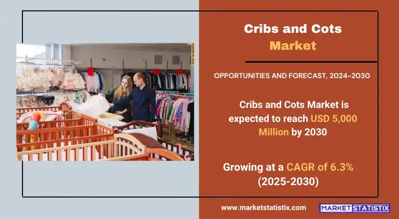 Cribs and Cots Market, showcasing product types, designs, and consumer trends