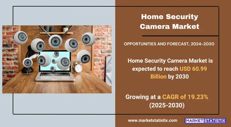 Smart Home Security Camera Market, highlighting product types, technologies