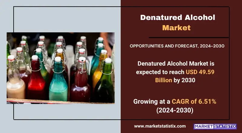 America denatured alcohol market growth, demand, trends, industrial applications analysis.
