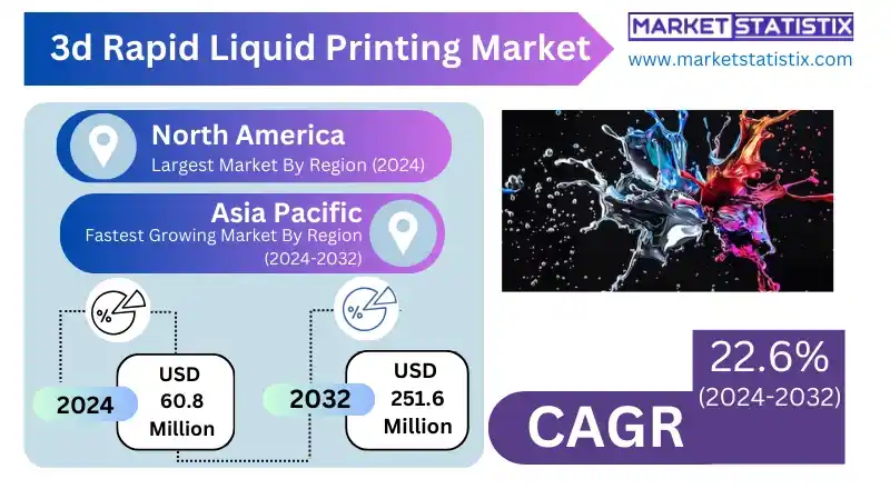 3D rapid liquid printing process in action