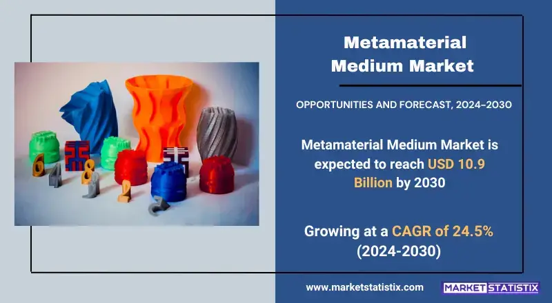 Metamaterial Medium Market highlighting product types, technologies