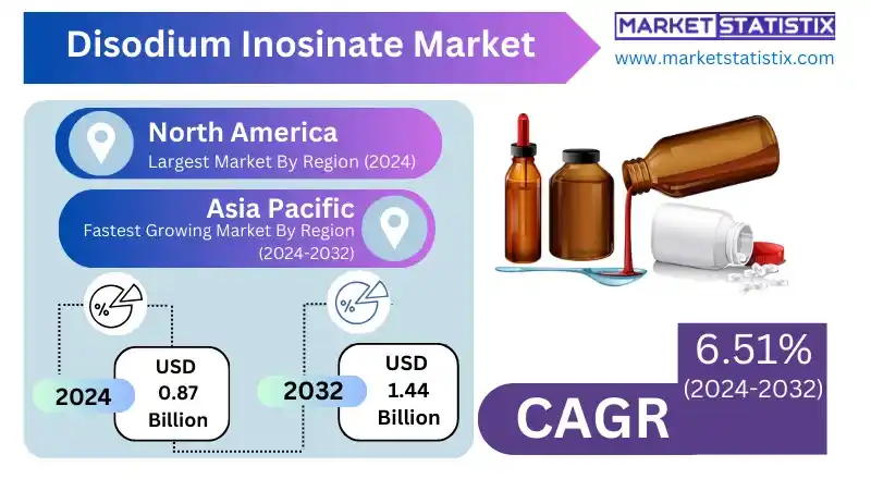 Disodium Inosinate used as a flavor enhancer in food products.
