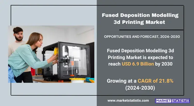 Fused Deposition Modelling 3d Printing Market, highlighting product types, technologies