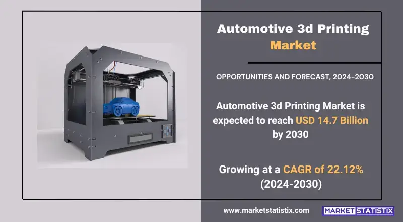 Automotive 3d Printing Market, highlighting product types, technologies