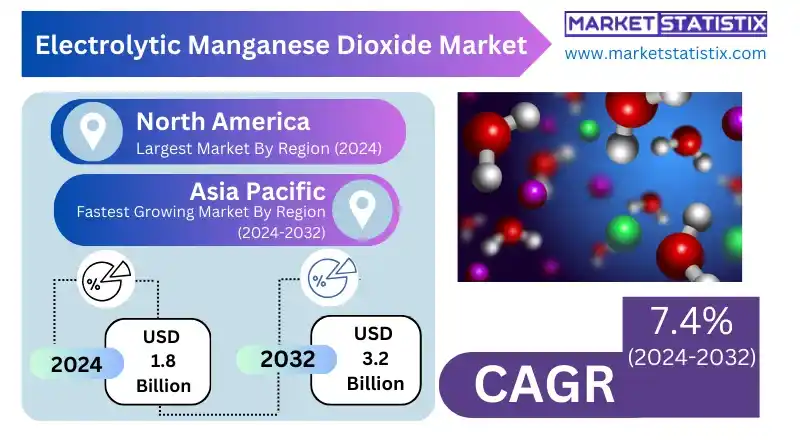Electrolytic Manganese Dioxide Market Growth Opportunities