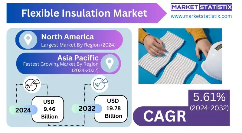 Flexible Insulation Materials for Automotive and HVAC