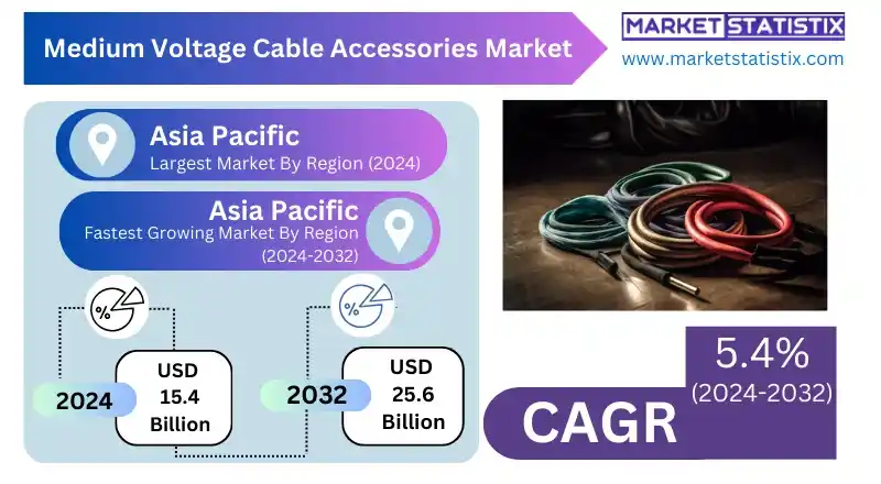 Medium voltage cable accessories market overview