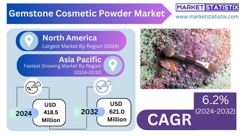 Gemstone Cosmetic Powder Market Trends and Insights