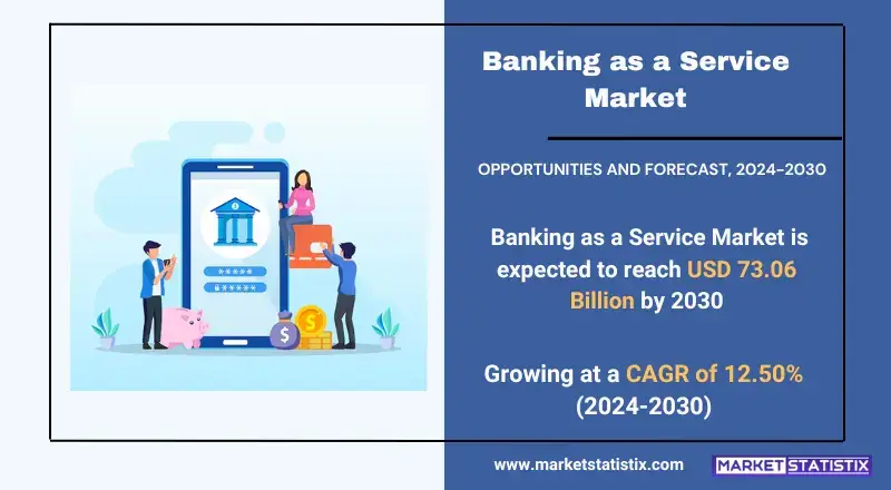 Banking as a Service Market showcasing types, consumer trends, and industry applications