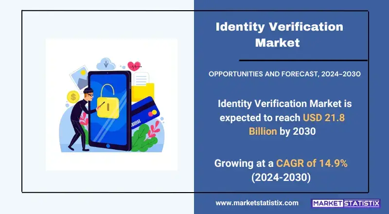 Identity Verification Solutions Market Insights