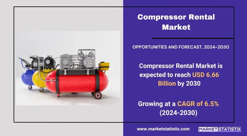 Compressor Rental Market showcasing types, consumer trends, and industry applications