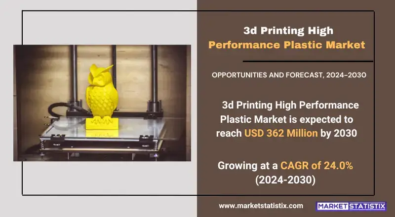 3d Printing High Performance Plastic Market highlighting product types, technologies